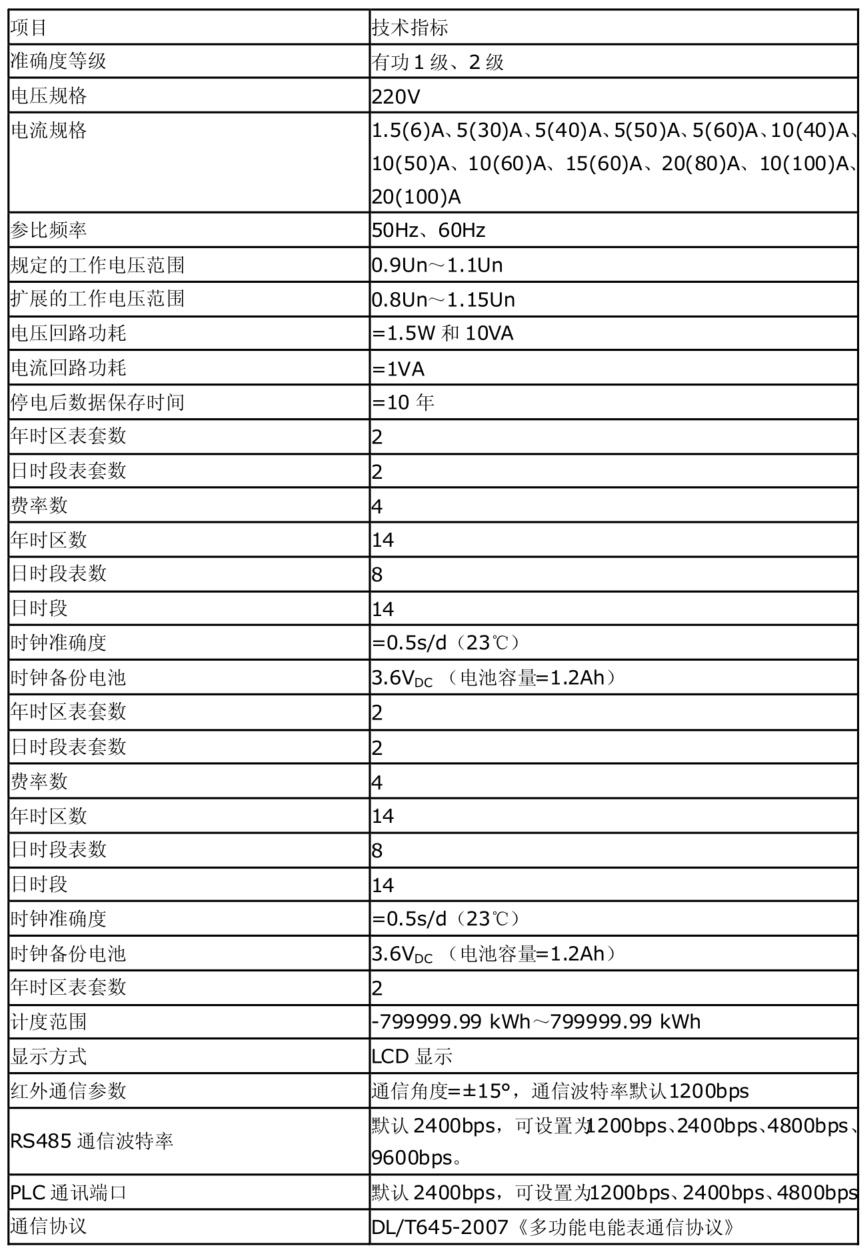 55世纪