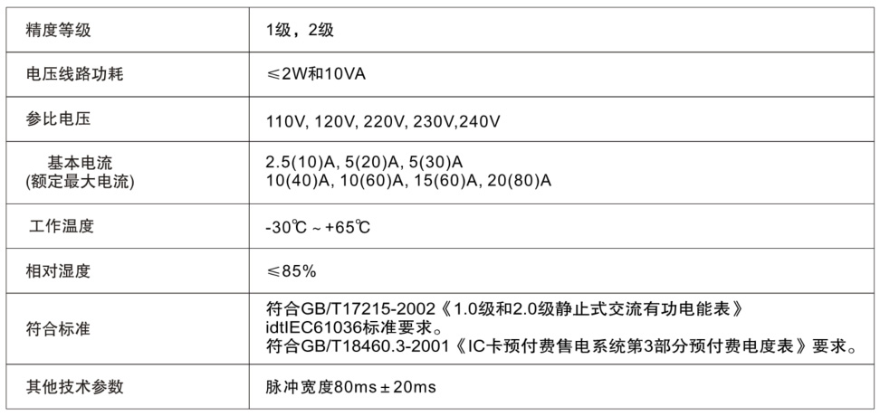 55世纪