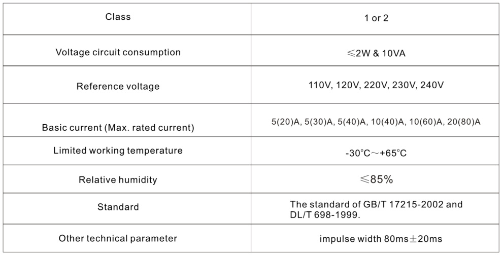 Ante Instrument Group Co., Ltd. Ante Instrument Group Co., Ltd.